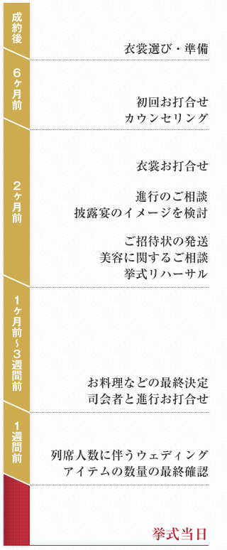 ご結婚式までのスケジュール（例）